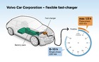 Le chargeur ultra rapide