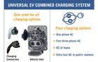 Poste de charge rapide